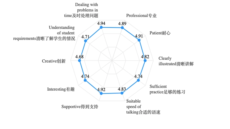 Rating 4.82/5.0 since 2015