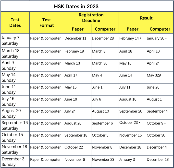 HSK & HSKK Dates in 2023