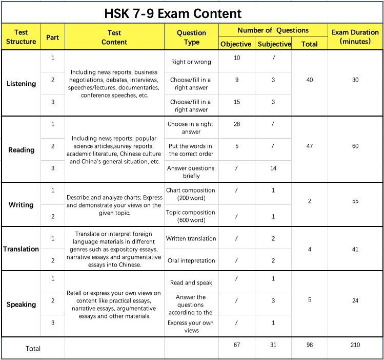 HSK & HSKK Dates in 2023