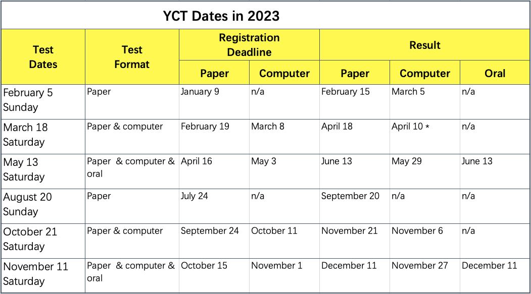 HSK & HSKK Dates in 2023