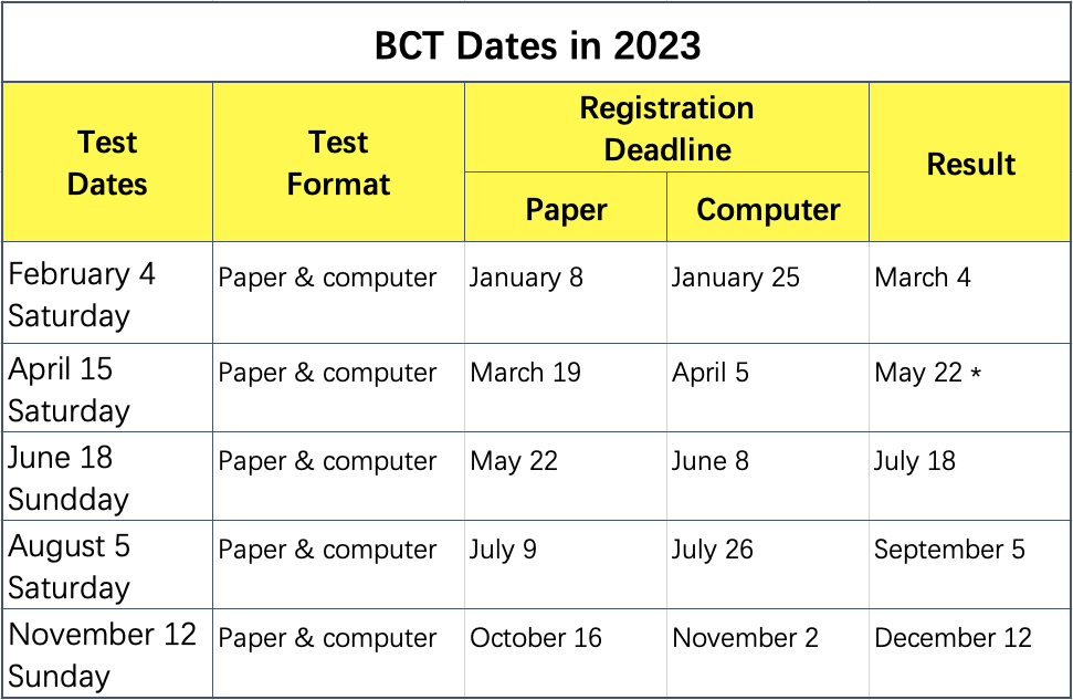 HSK & HSKK Dates in 2023