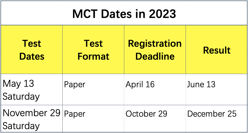 HSK & HSKK Dates in 2023