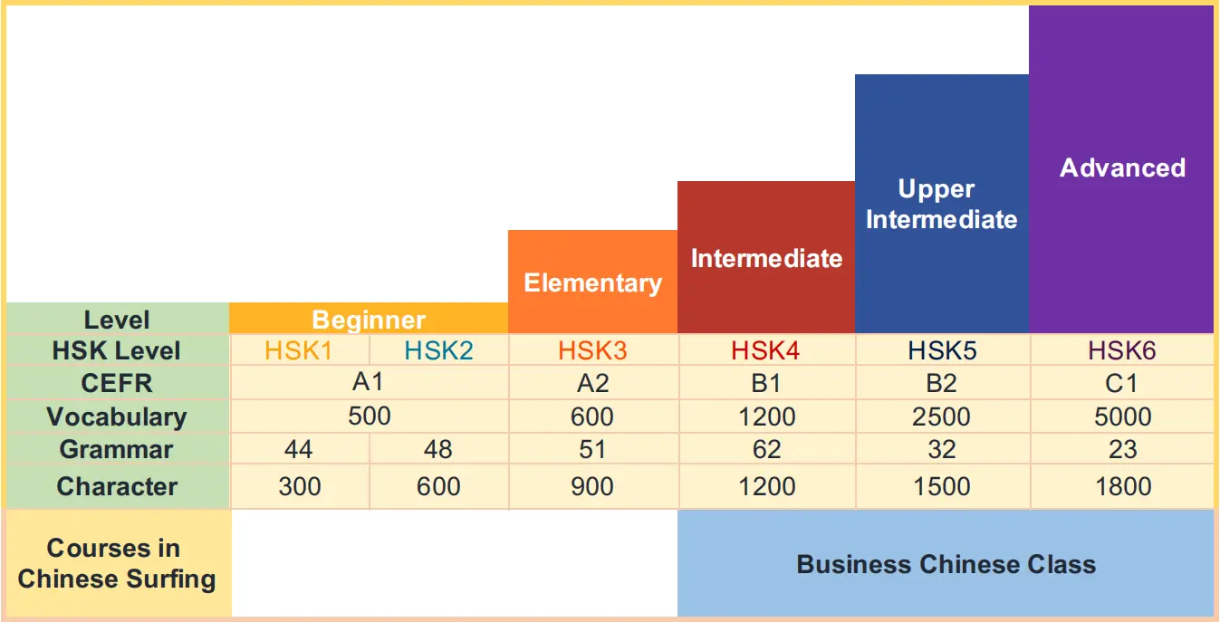 When to Choose Business Chinese Courses?