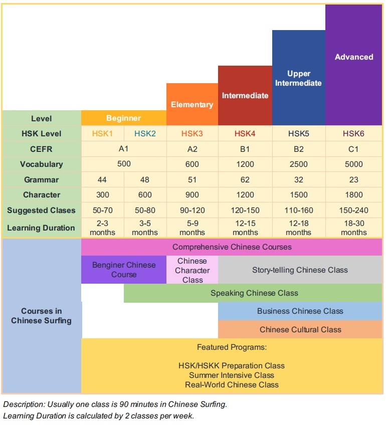 Chinese Course Curriculum